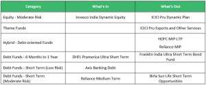 Changes to FundsIndia’s Select Funds List