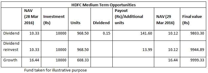 hdfc medium term