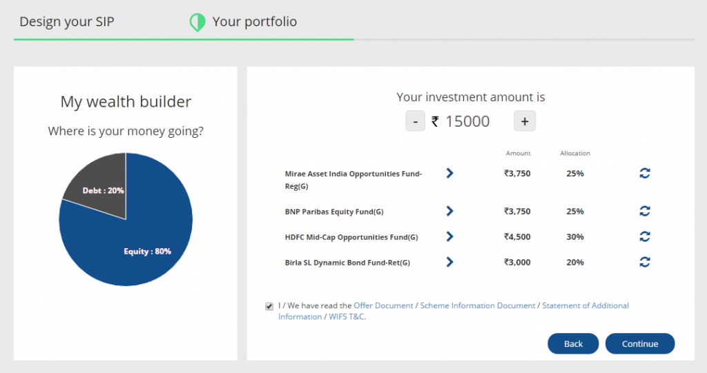 Money Mitr designs a portfolio of India's best mutual funds as per each investor's unique needs