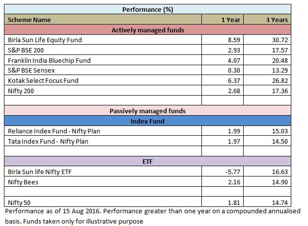 active vs passive