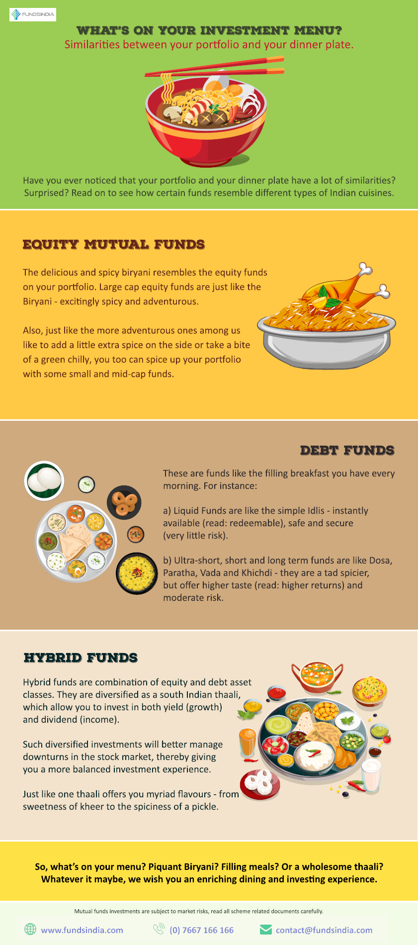 Similarities between your portfolio and your dinner plate