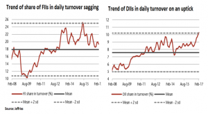 FundsIndia Views: There’s more to the market than UP elections