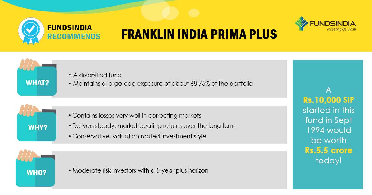 Franklin india prima plus