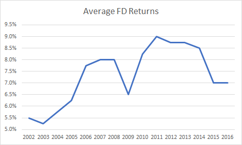 FD1