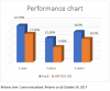 "Invesco Growth has outperformed its benchmark by over 4% consistently over the last 1, 3, and 5 years." - FundsIndia Mutual Fund Research