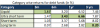 Category wise debt fund returns