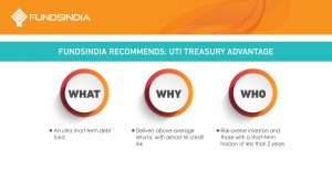FundsIndia Recommends: UTI Treasury Advantage