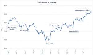 market_performance_during_october_2015_to_July_2016