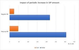 regular_vs_step_up_sip
