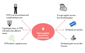 Why SWPs are great for regular income – Part I