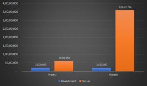 Risk associated with risk-free investments