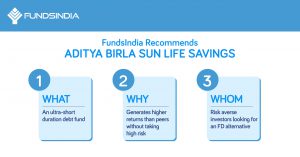 FundsIndia Recommends: Aditya Birla Sun Life Savings