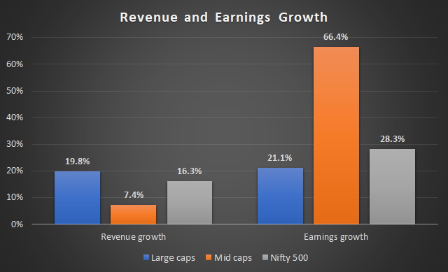 FY19 Q1 Earnings Growth