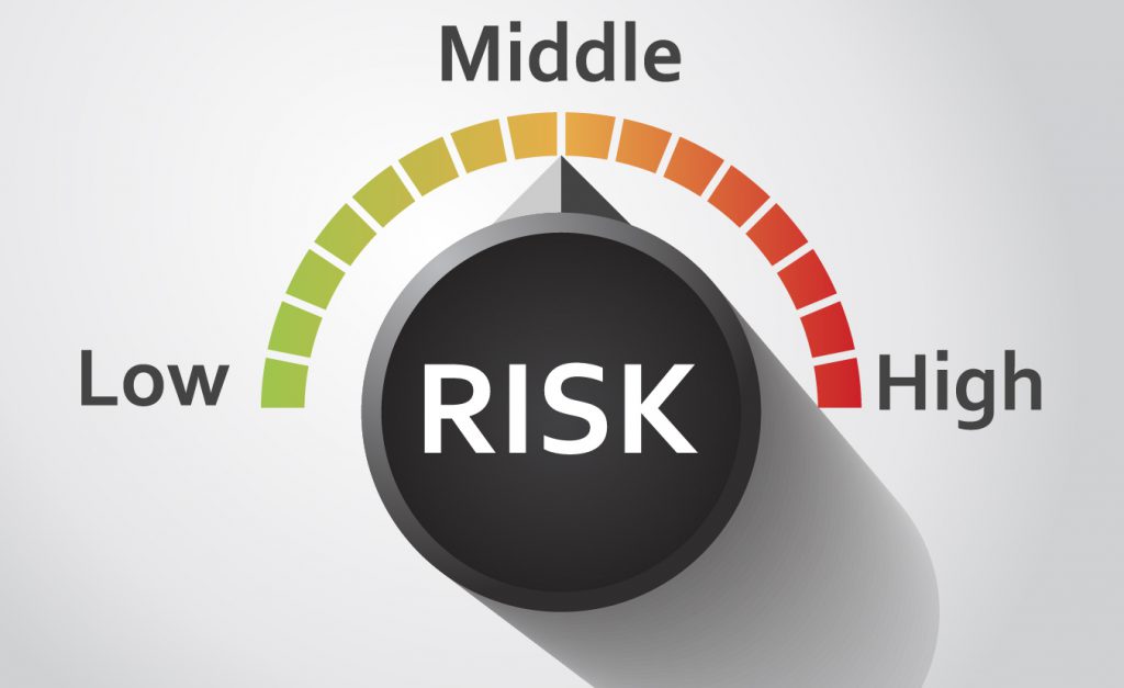 Risk profile