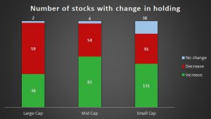 Market cap wise MF Buy-Sell 2019 Q1