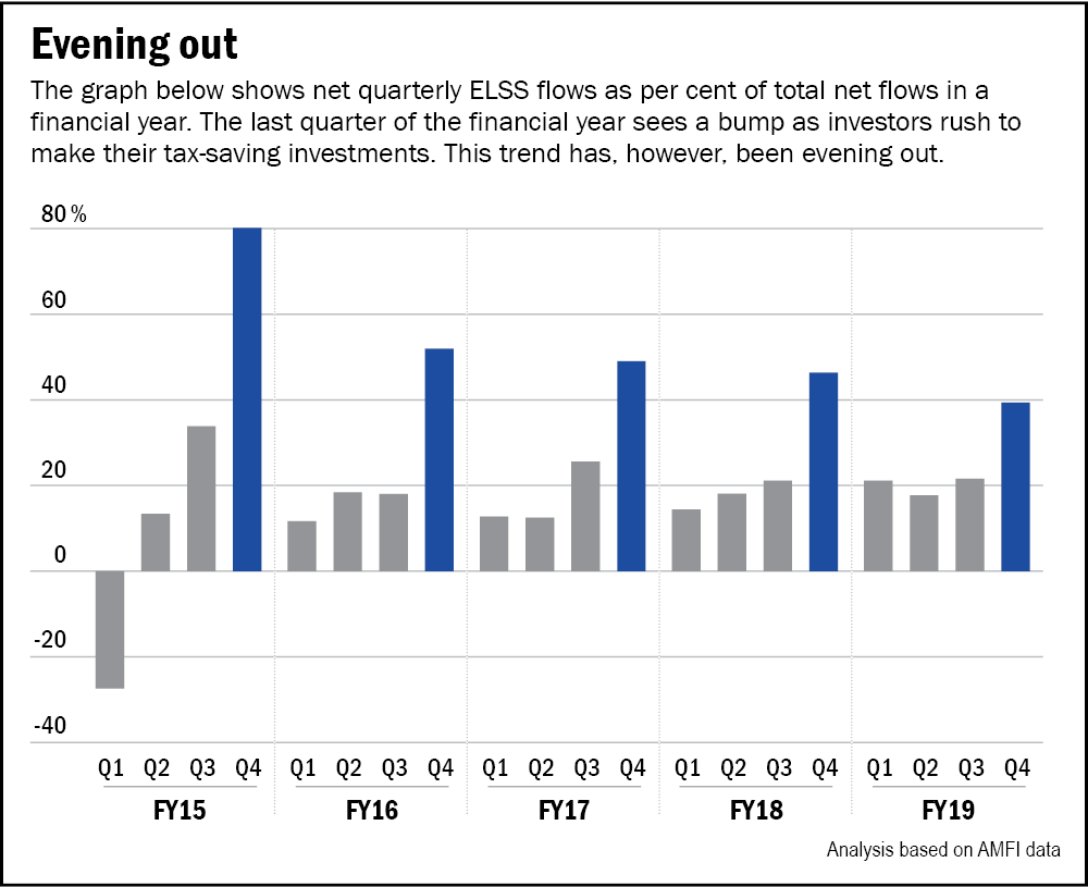 SIP and tax-saving