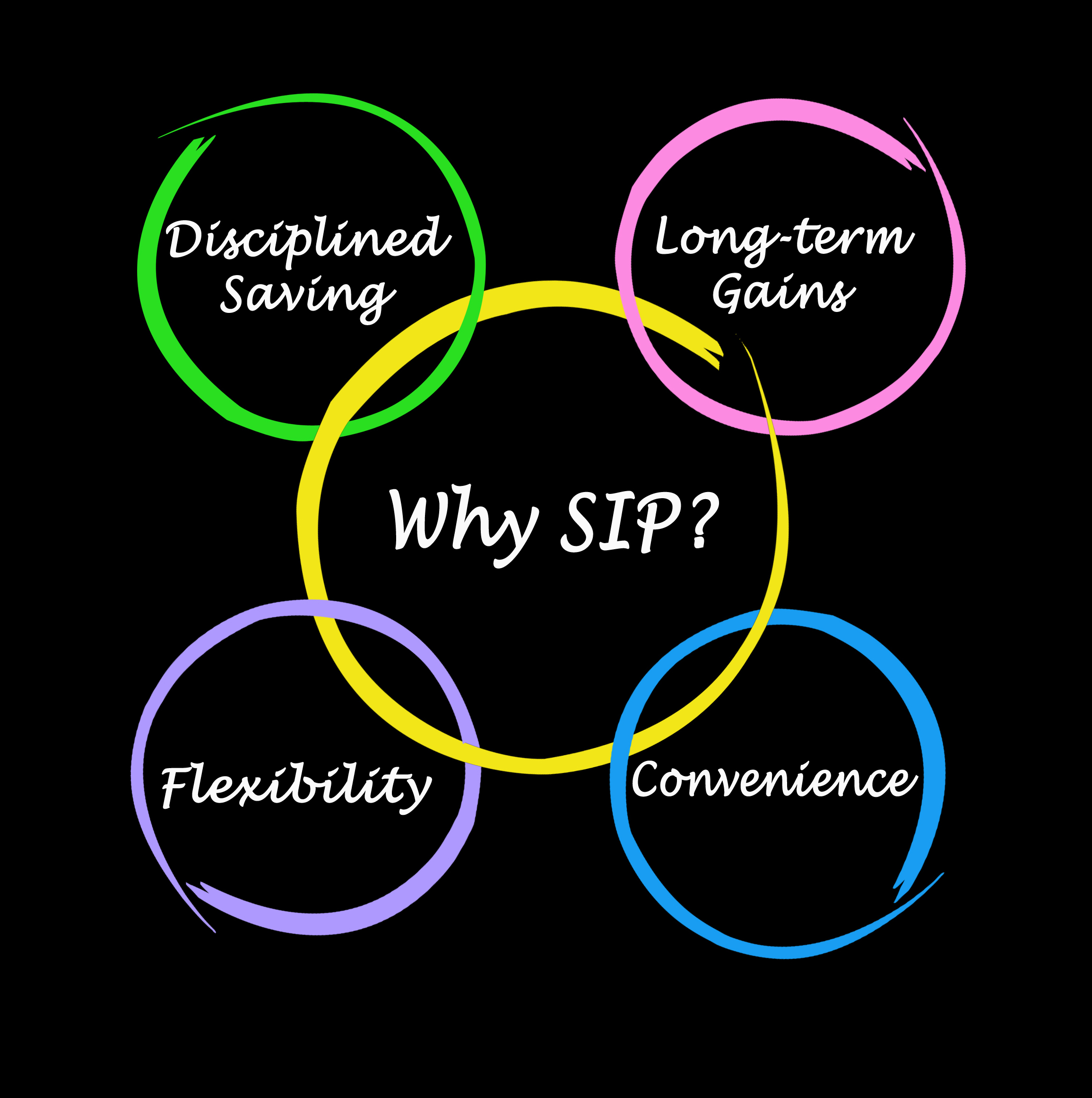 Dont stop your SIPs