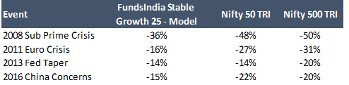 FI Stable Growth 25
