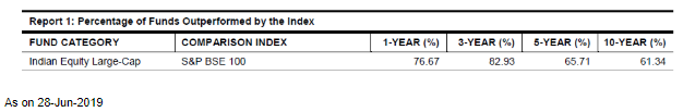 Large Cap Funds