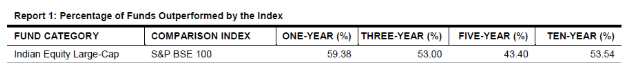 Large Cap Funds