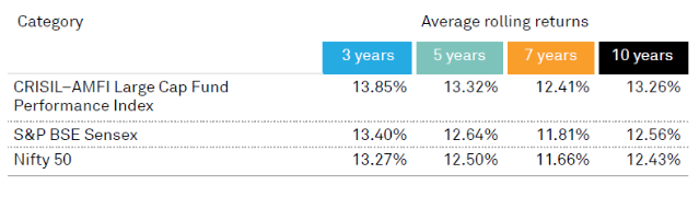 Large Cap Funds