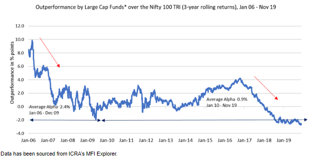 Large Cap Funds