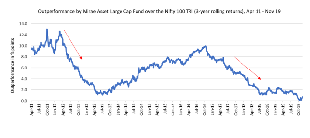 Large Cap Funds