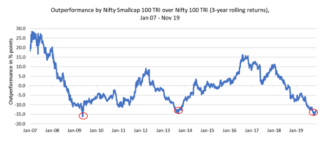 Large Cap Funds