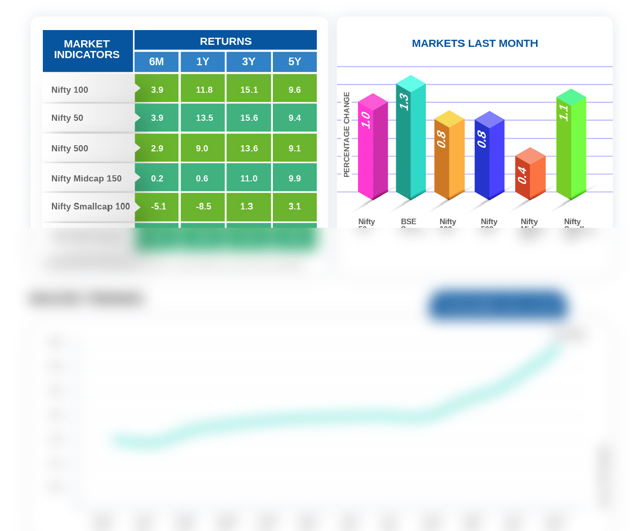 Monthly Market Insight – December 2019