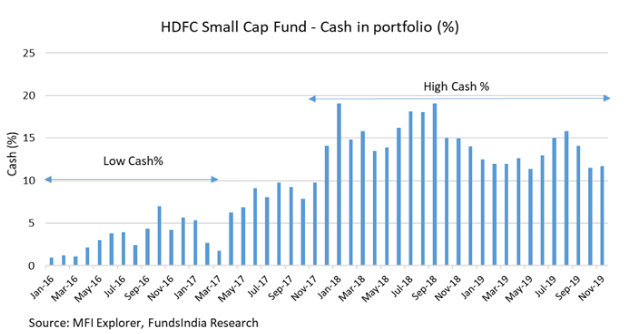 Small Cap Funds