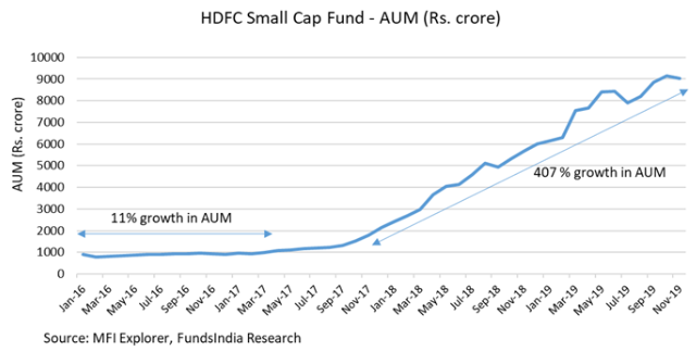Small Cap Funds