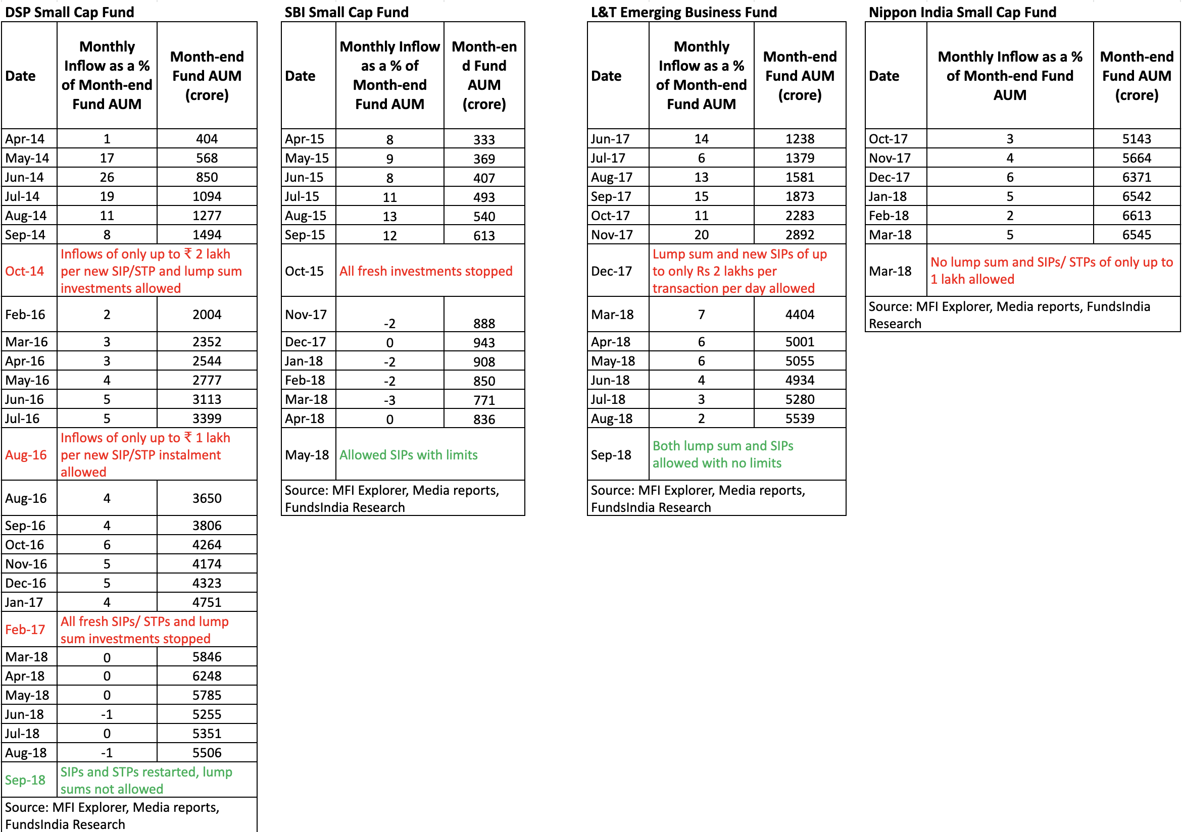 Small Cap Funds