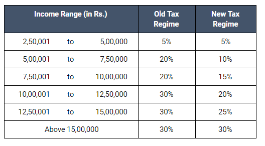 Budget 2020-21