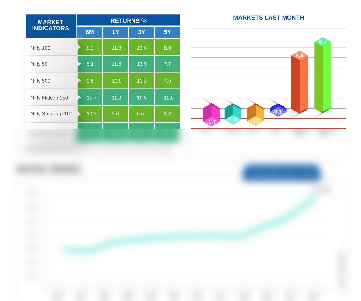 Monthly Market Insight - January 2020