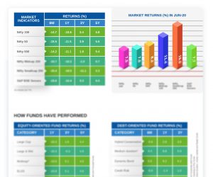 Monthly Market Insight – June 2020