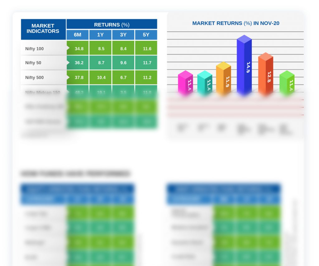 Monthly Market Insight – December 2020