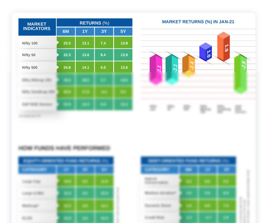 Monthly Market Insight – February 2021