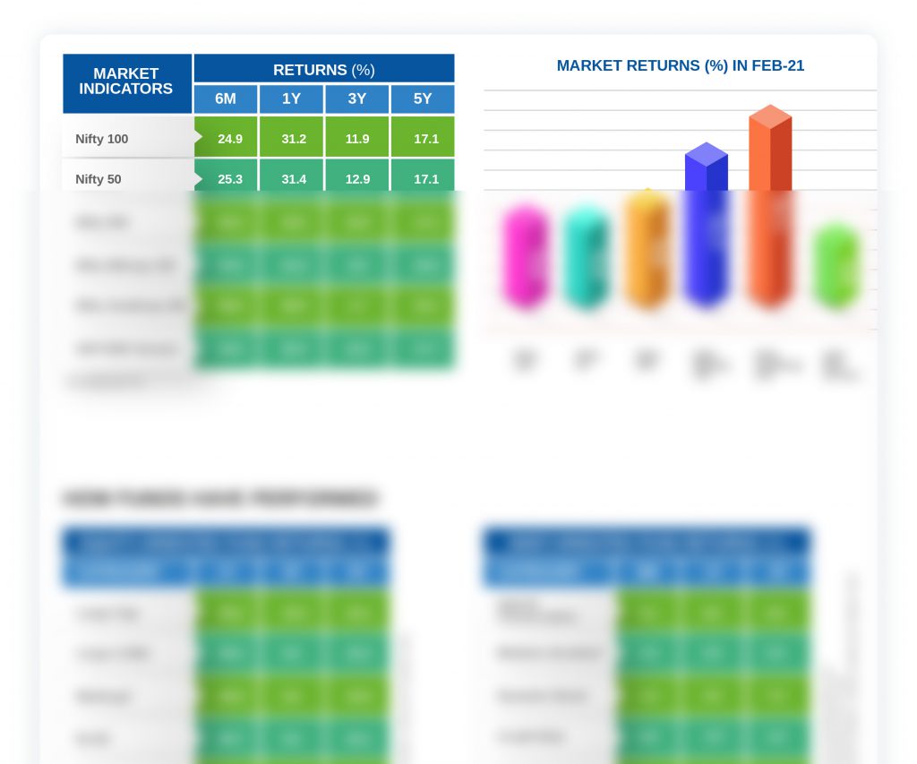 Monthly Market Insight – March 2021