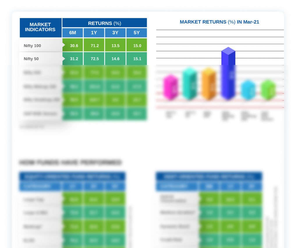 Monthly Market Insight – April 2021