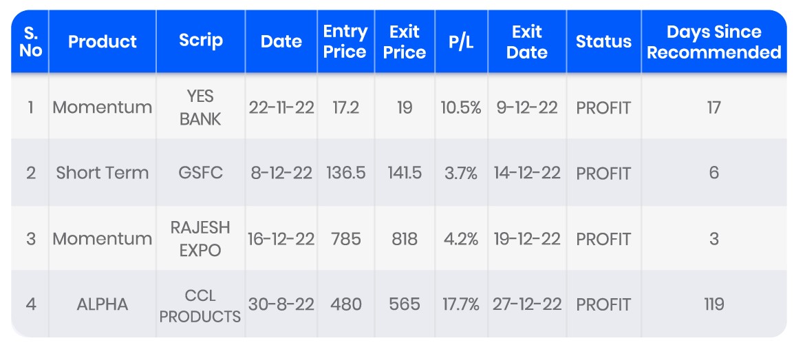 FI Bullets - December 2022 | Equity Research DeskInsights