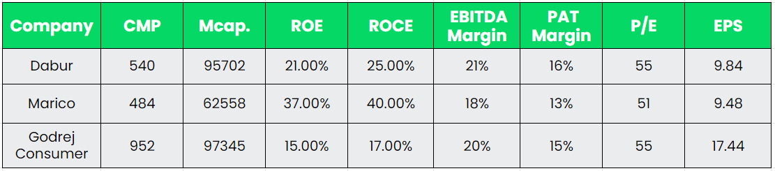Alpha | Dabur India Ltd. - Equity Research DeskInsights