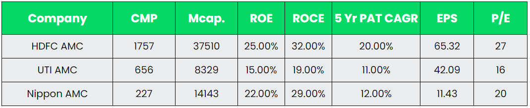Alpha | HDFC AMC Ltd. - Equity Research DeskInsights