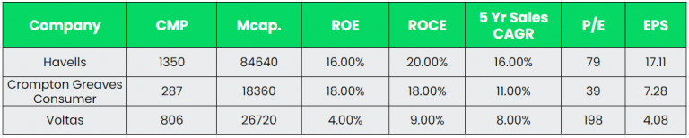 Alpha | Havells India Ltd. - Equity Research DeskInsights