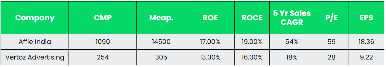 Alpha | Affle India Ltd. - Equity Research DeskInsights