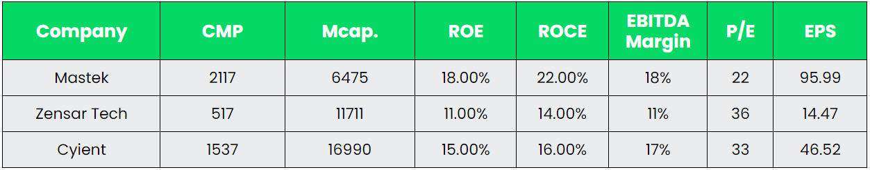 Alpha | Mastek Ltd. - Equity Research DeskInsights - finansdirekt24.se