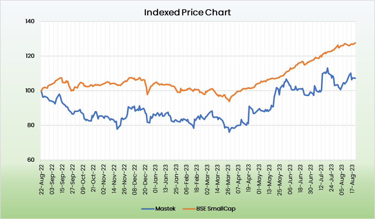 Alpha | Mastek Ltd. - Equity Research DeskInsights - finansdirekt24.se
