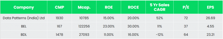 Alpha | Data Patterns (India) Ltd. - Equity Research DeskInsights