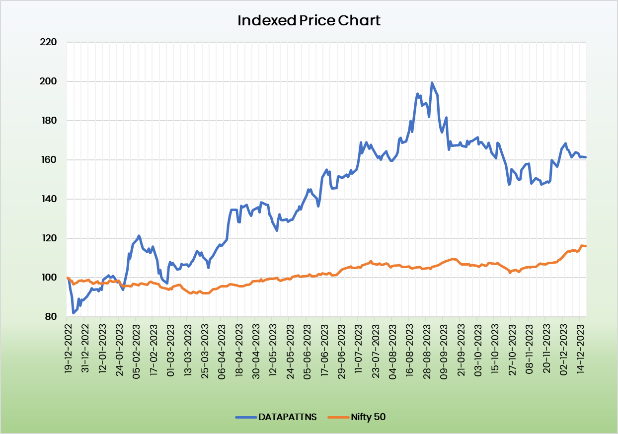 Alpha | Data Patterns (India) Ltd. - Equity Research DeskInsights