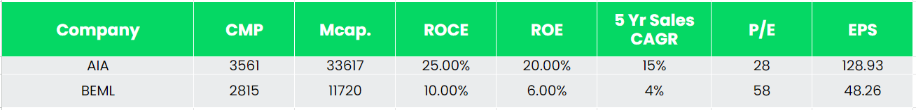 Alpha | AIA Engineering Ltd. - Equity Research DeskInsights