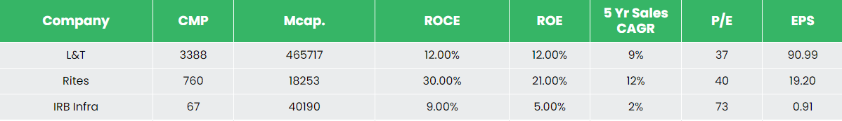 Alpha | Larsen & Toubro Ltd. - Equity Research DeskInsights